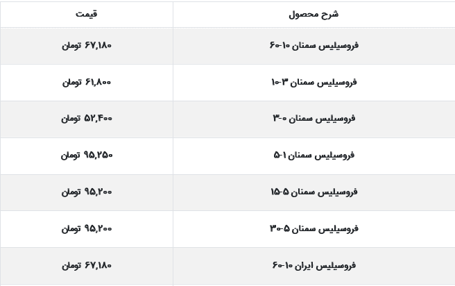 قیمت فروسیلیس